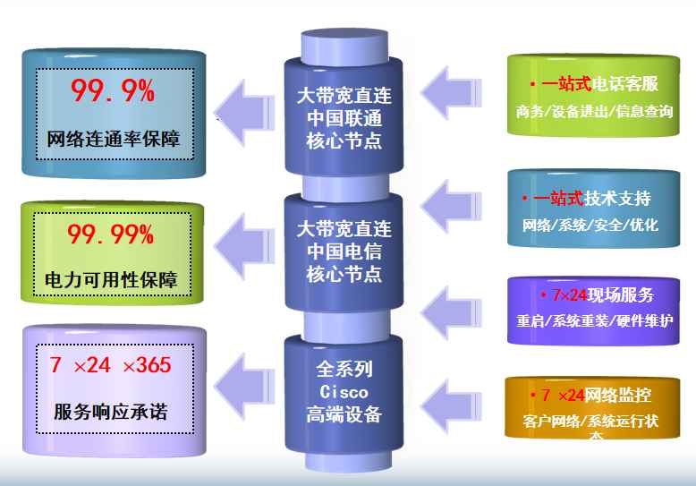 永康机房网络